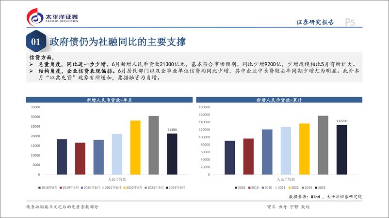 《6月金融数据点评：信贷需求“换挡”，总量增速持续放缓-240714-太平洋证券-15页》 - 第5页预览图