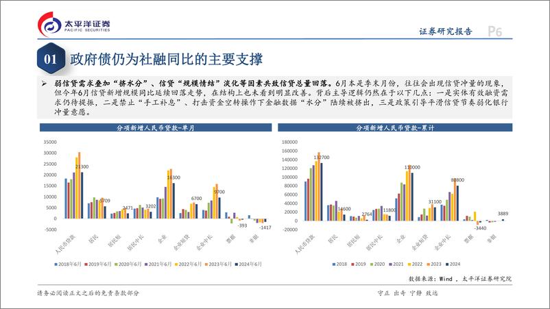 《6月金融数据点评：信贷需求“换挡”，总量增速持续放缓-240714-太平洋证券-15页》 - 第6页预览图