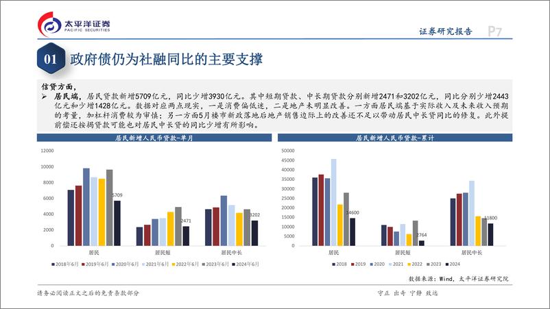 《6月金融数据点评：信贷需求“换挡”，总量增速持续放缓-240714-太平洋证券-15页》 - 第7页预览图