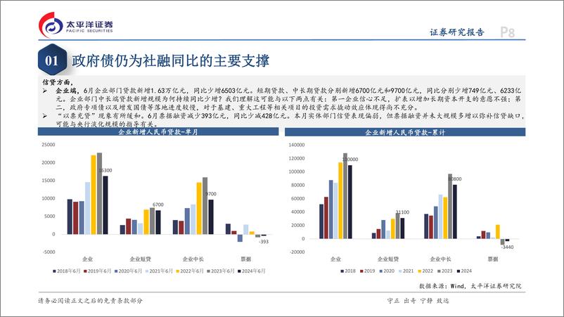 《6月金融数据点评：信贷需求“换挡”，总量增速持续放缓-240714-太平洋证券-15页》 - 第8页预览图