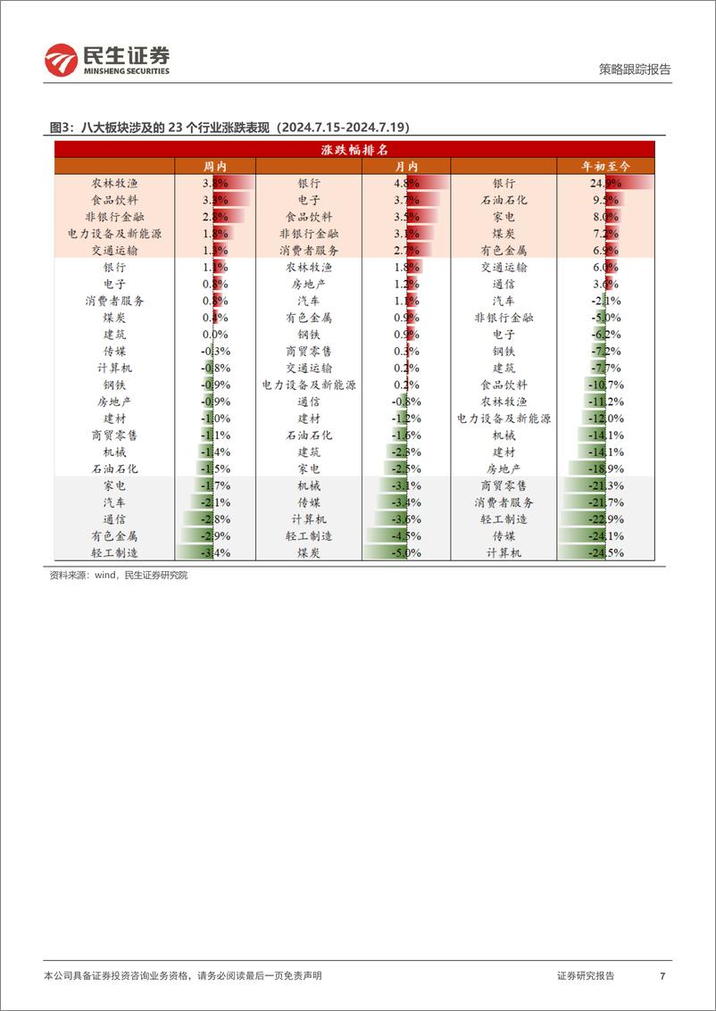 《行业信息跟踪：逆变器、组件出口环比延续改善，快递业务量同比稳健-240723-民生证券-23页》 - 第7页预览图