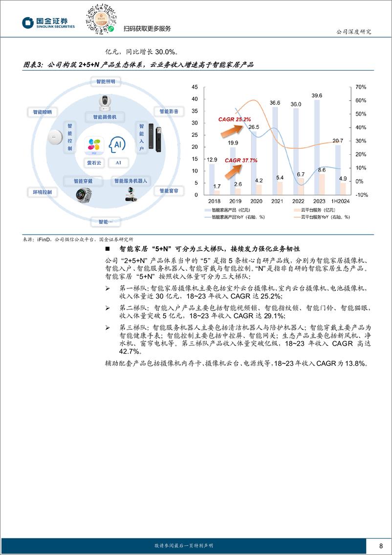 《国金证券-萤石网络-688475-智能家居与物联云平台共振_萤萤之光护万家灯火》 - 第8页预览图