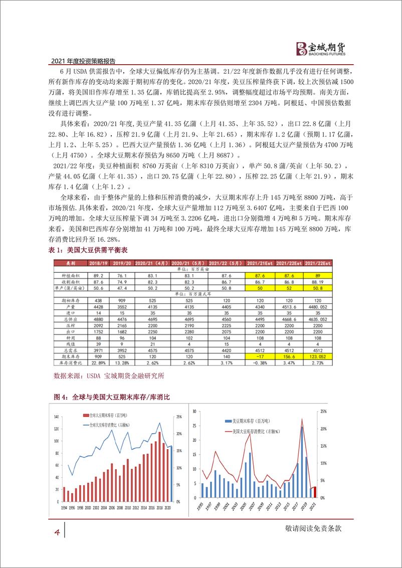 《2021年度投资策略报告：驱动逻辑转换，低库存支撑还能走多远？-20210622-宝城期货-19页》 - 第5页预览图