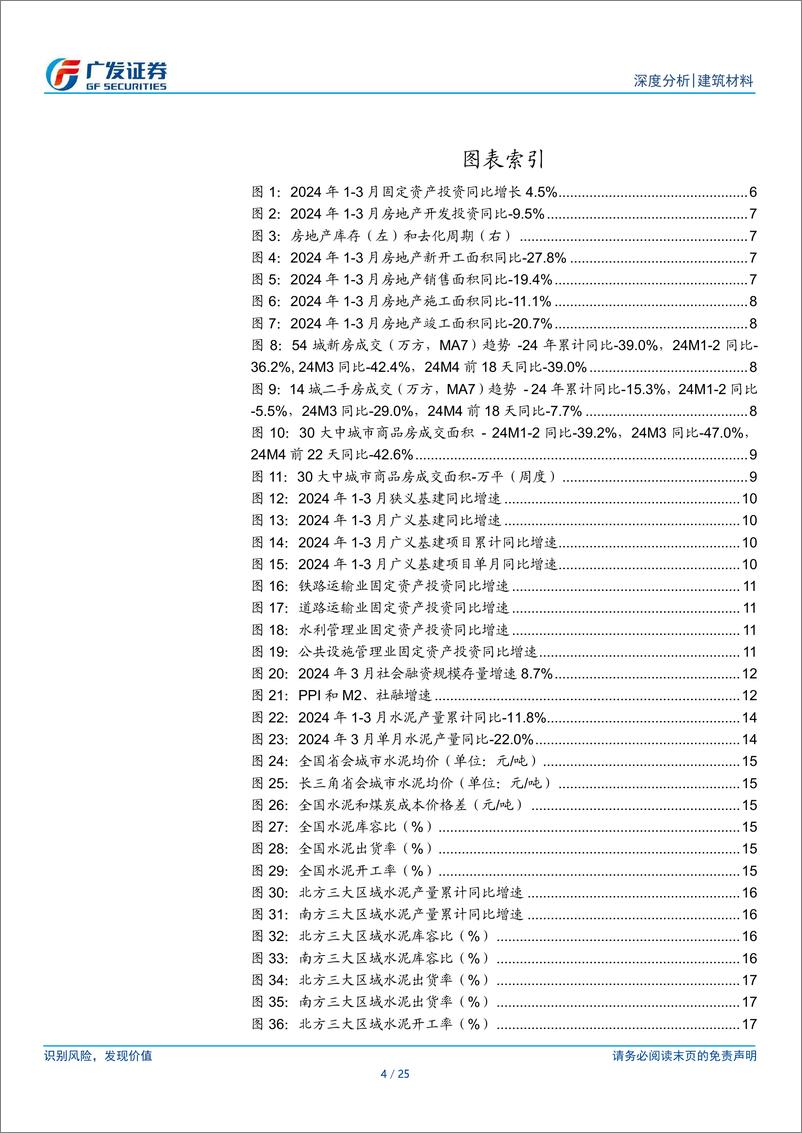 《建筑材料行业：专项债有望发力提速-240425-广发证券-25页》 - 第3页预览图