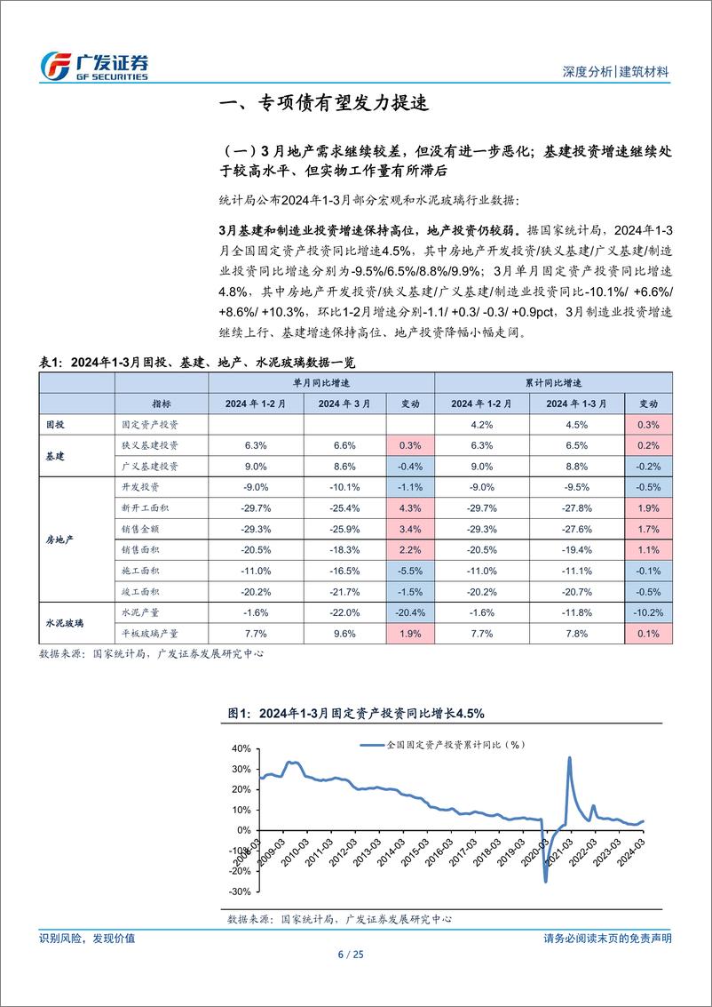 《建筑材料行业：专项债有望发力提速-240425-广发证券-25页》 - 第5页预览图