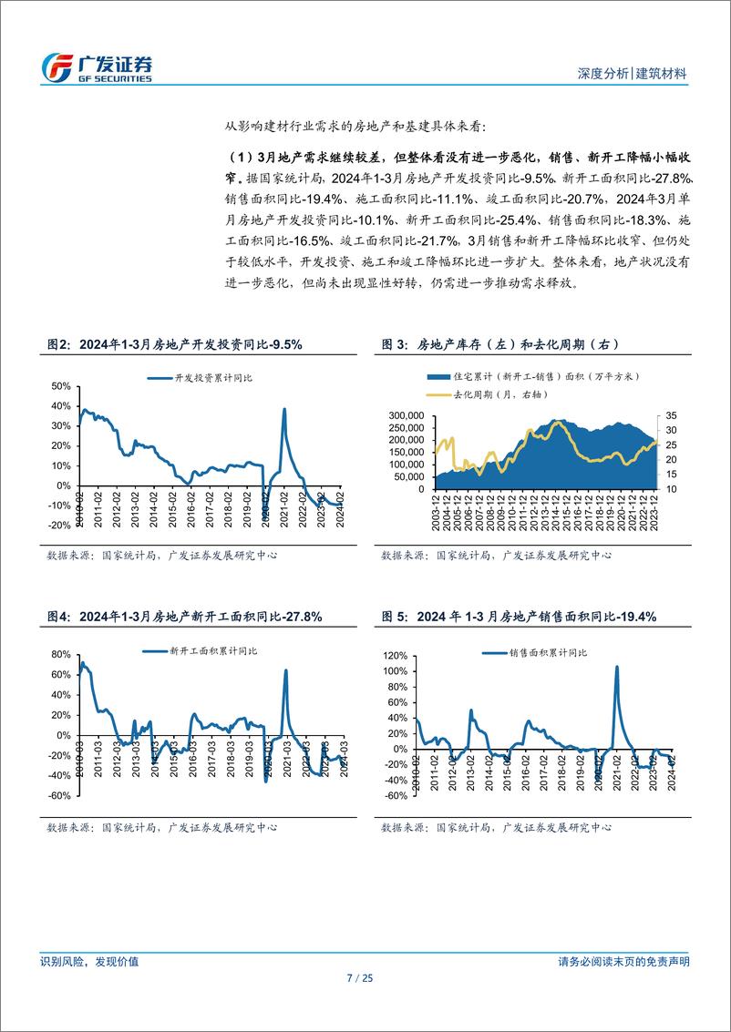 《建筑材料行业：专项债有望发力提速-240425-广发证券-25页》 - 第6页预览图