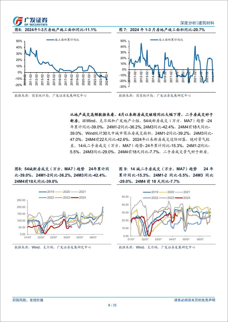 《建筑材料行业：专项债有望发力提速-240425-广发证券-25页》 - 第7页预览图