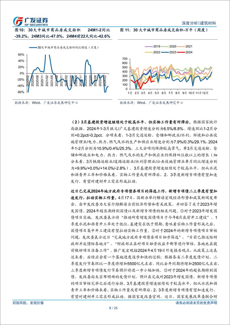 《建筑材料行业：专项债有望发力提速-240425-广发证券-25页》 - 第8页预览图