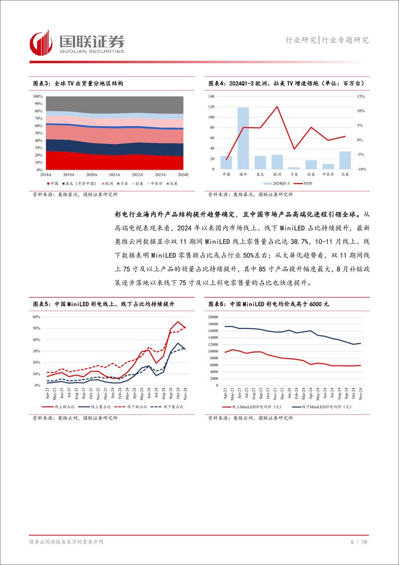 《家用电器行业专题研究：彩电聚焦，挖掘升级红利，高端化助力出海-241223-国联证券-19页》 - 第7页预览图