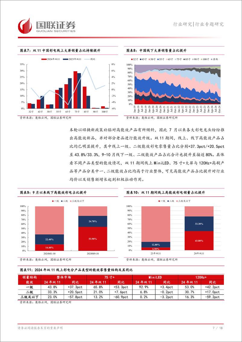 《家用电器行业专题研究：彩电聚焦，挖掘升级红利，高端化助力出海-241223-国联证券-19页》 - 第8页预览图