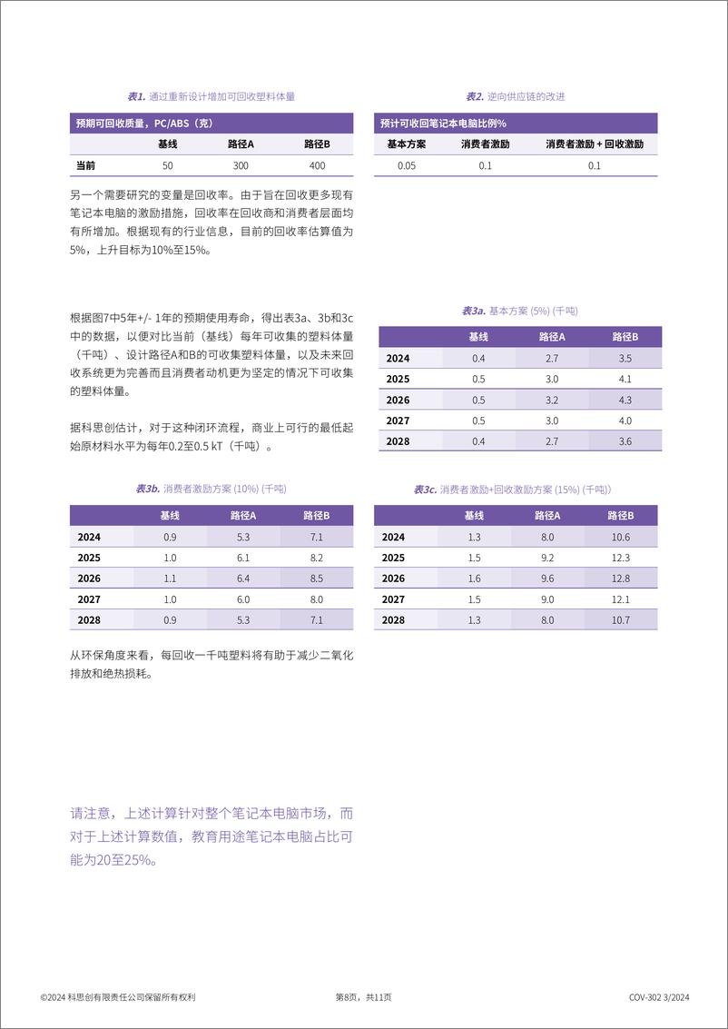 《2024笔电闭环回收白皮书-科思创》 - 第8页预览图