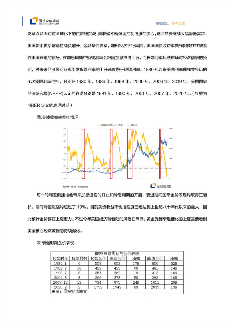 《黄金：延续调整，静待驱动-20230705-国投安信期货-15页》 - 第8页预览图