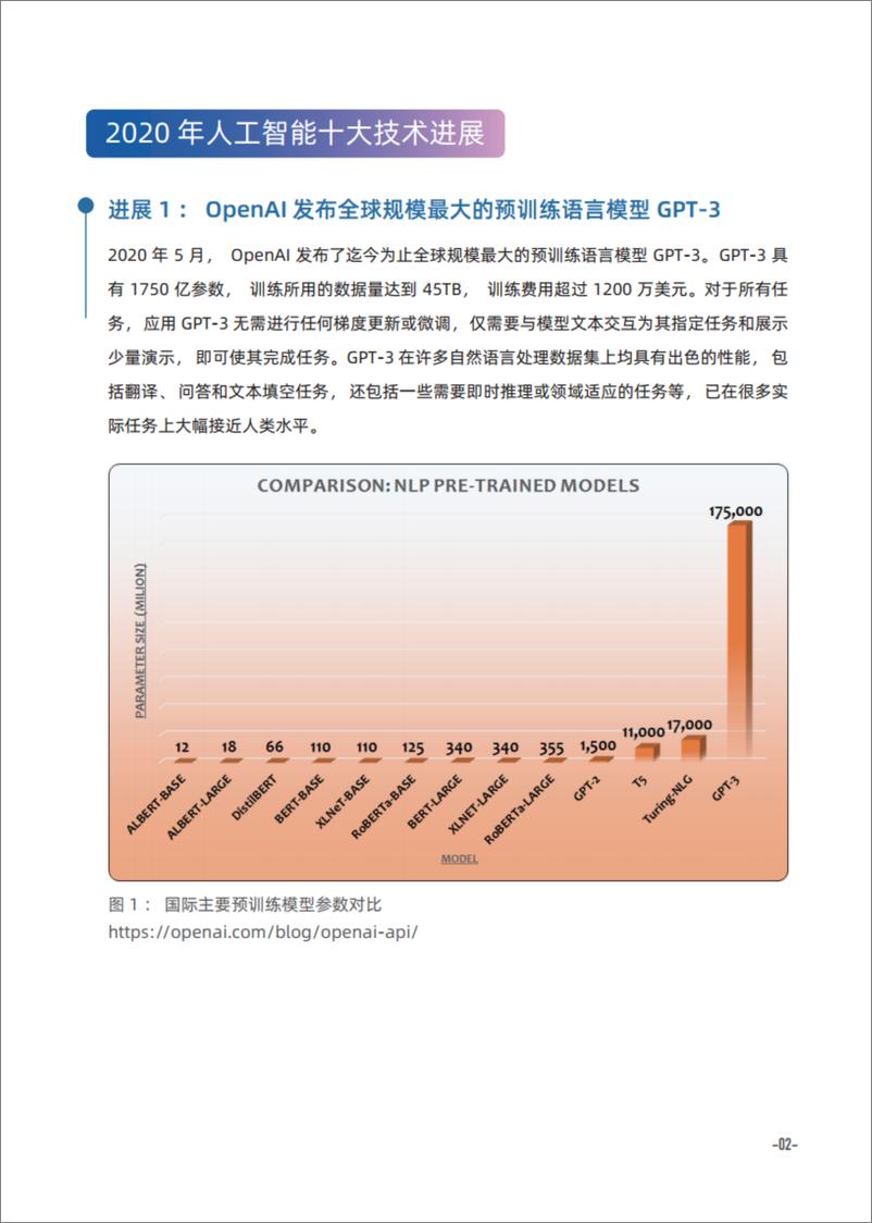 《2021-02-22-2021年十大人工智能技术趋势》 - 第5页预览图