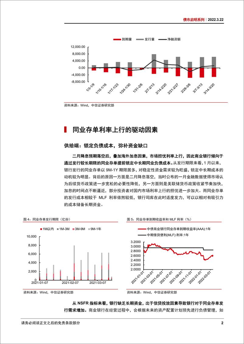 《债市启明系列：当前同业存单的利率水平会触发降准吗？-20220322-中信证券-33页》 - 第4页预览图