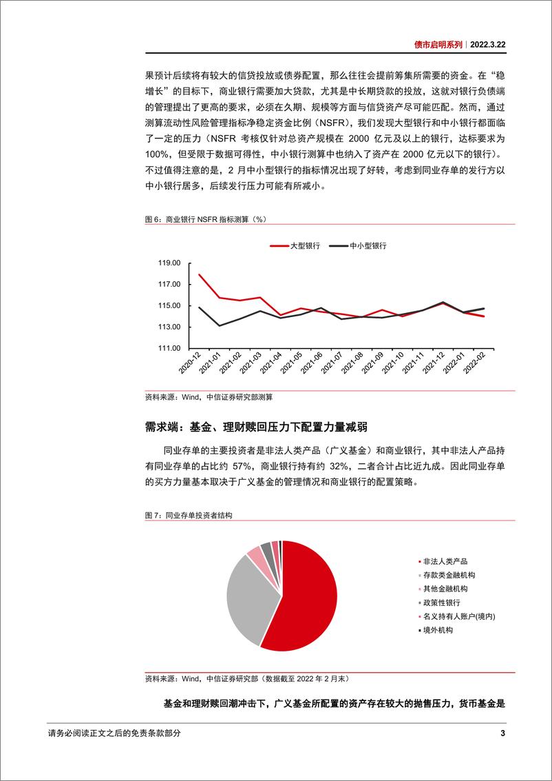 《债市启明系列：当前同业存单的利率水平会触发降准吗？-20220322-中信证券-33页》 - 第5页预览图