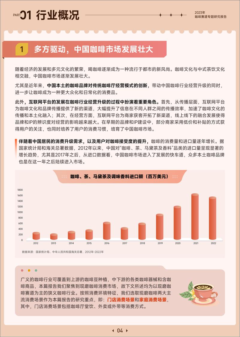 《2023年咖啡赛道专题报告-31页》 - 第6页预览图