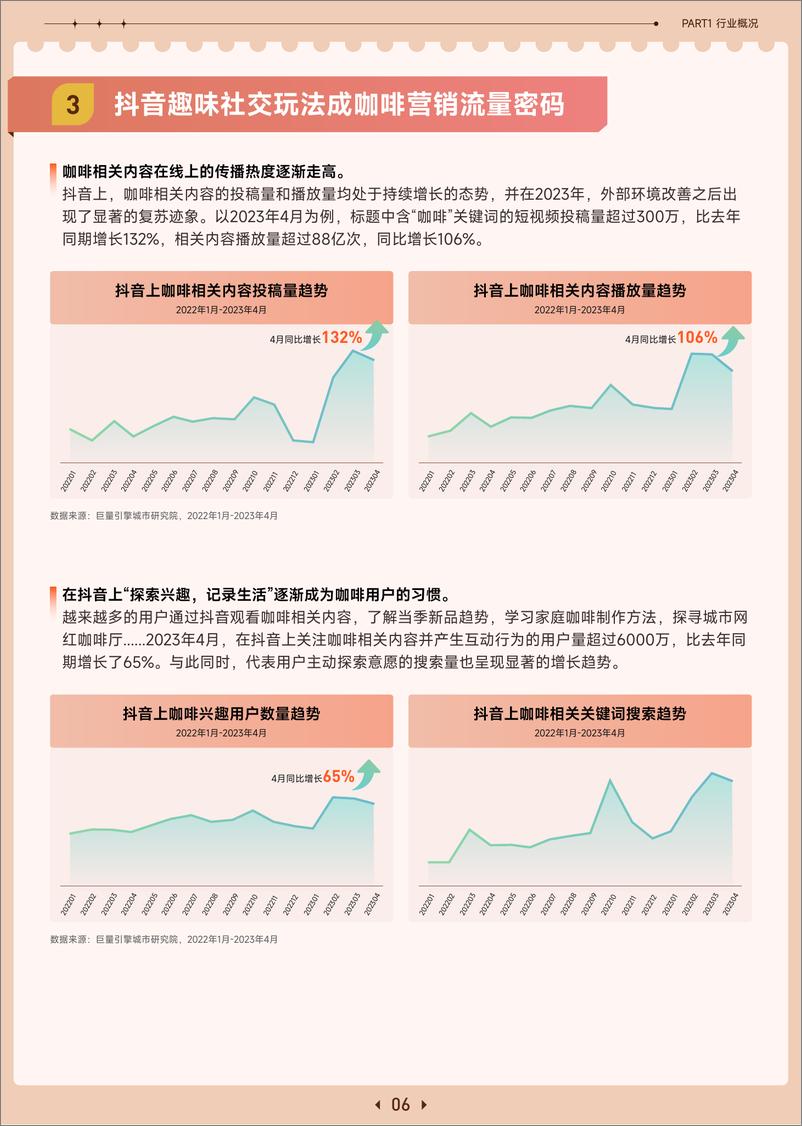 《2023年咖啡赛道专题报告-31页》 - 第8页预览图