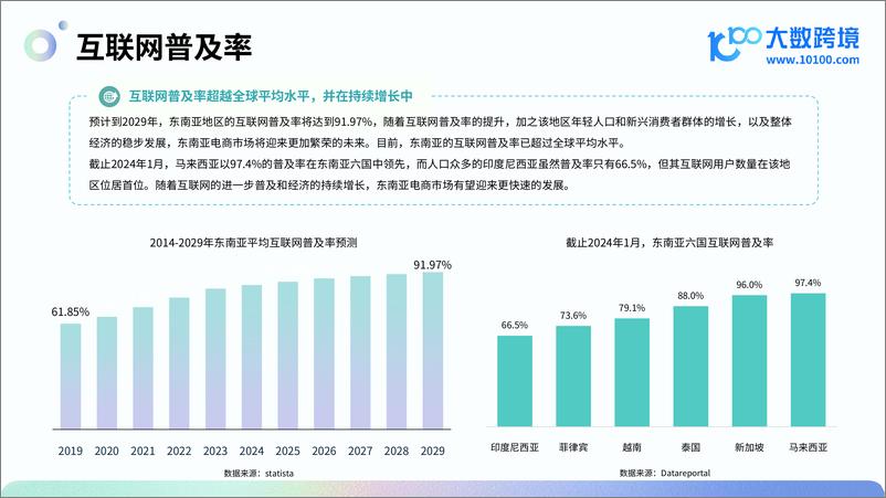 《大数跨境：2024东南亚电商市场洞察报告-40页》 - 第7页预览图