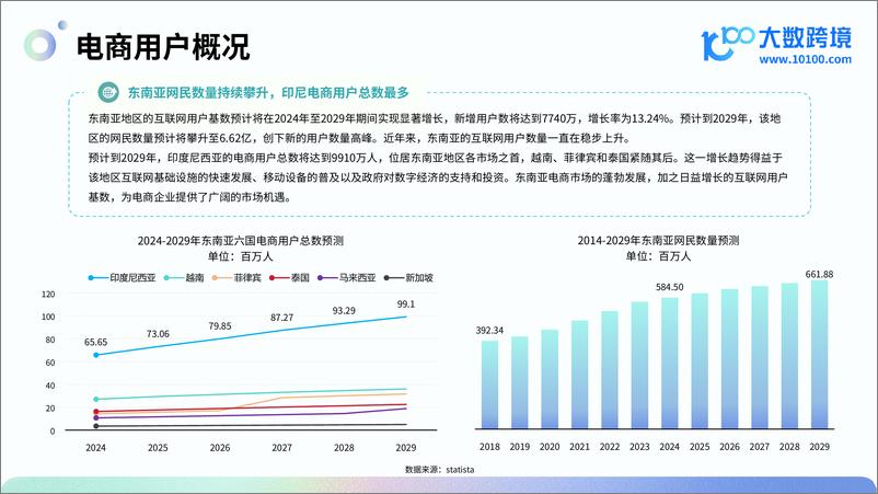 《大数跨境：2024东南亚电商市场洞察报告-40页》 - 第8页预览图