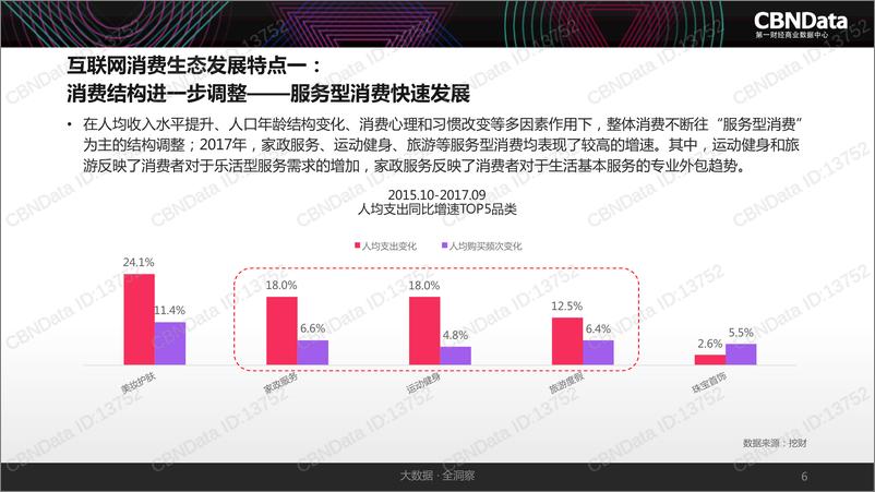 《-2017中国互联网消费生态大数据报告》 - 第6页预览图