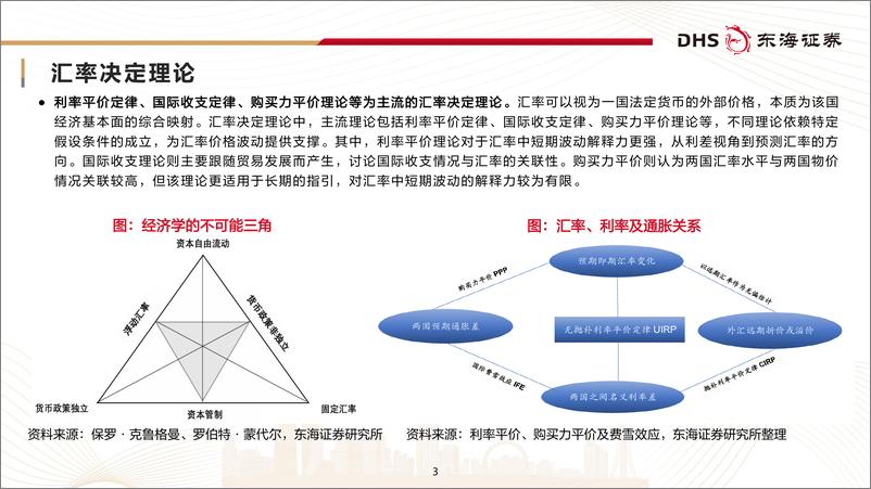 《东海证券-FICC研究框架及展望_以价为锚_把握周期中的确定性》 - 第3页预览图