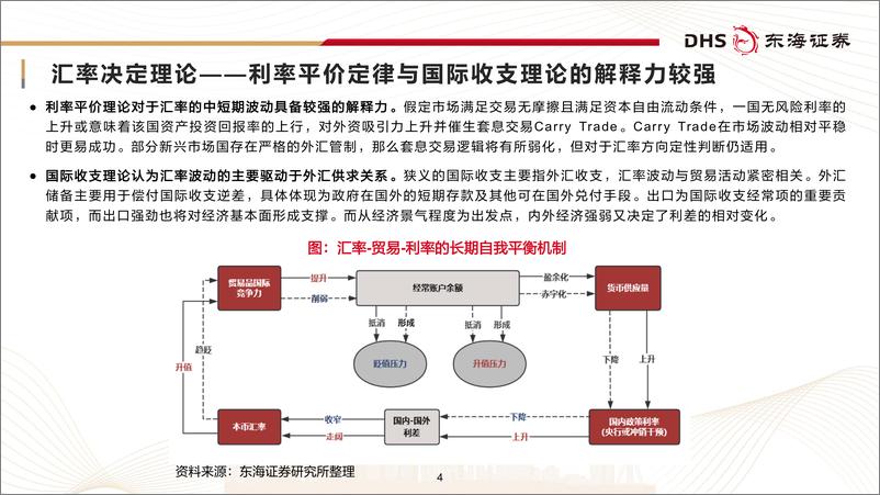 《东海证券-FICC研究框架及展望_以价为锚_把握周期中的确定性》 - 第4页预览图