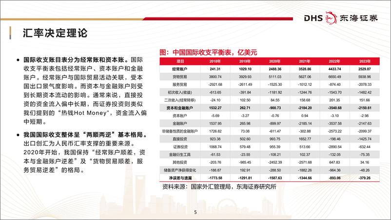 《东海证券-FICC研究框架及展望_以价为锚_把握周期中的确定性》 - 第5页预览图