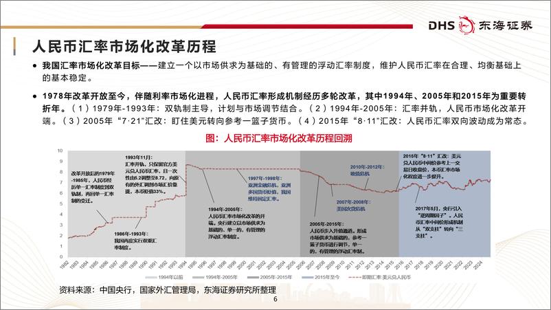 《东海证券-FICC研究框架及展望_以价为锚_把握周期中的确定性》 - 第6页预览图