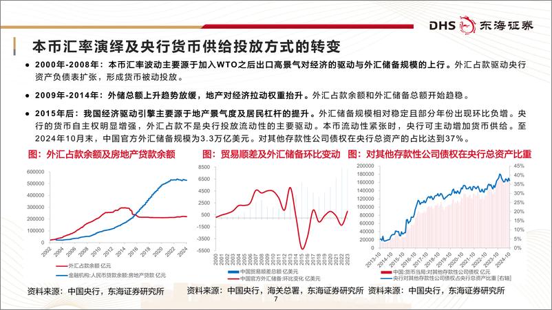 《东海证券-FICC研究框架及展望_以价为锚_把握周期中的确定性》 - 第7页预览图