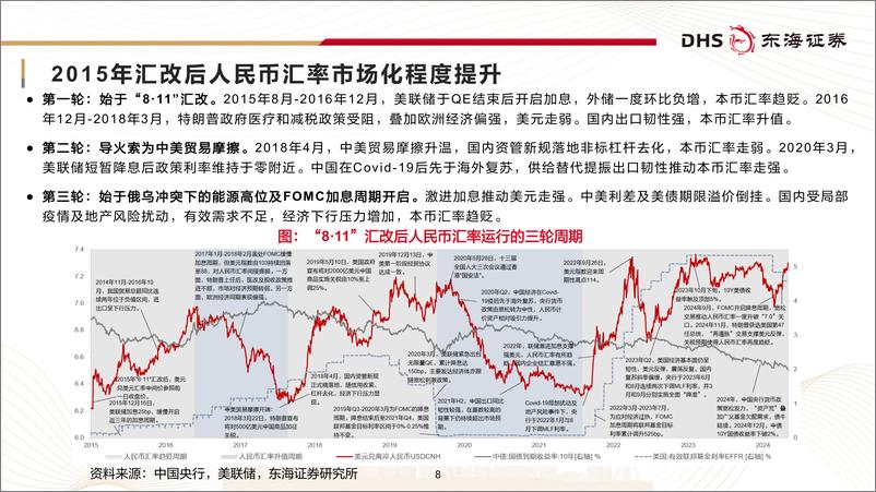 《东海证券-FICC研究框架及展望_以价为锚_把握周期中的确定性》 - 第8页预览图