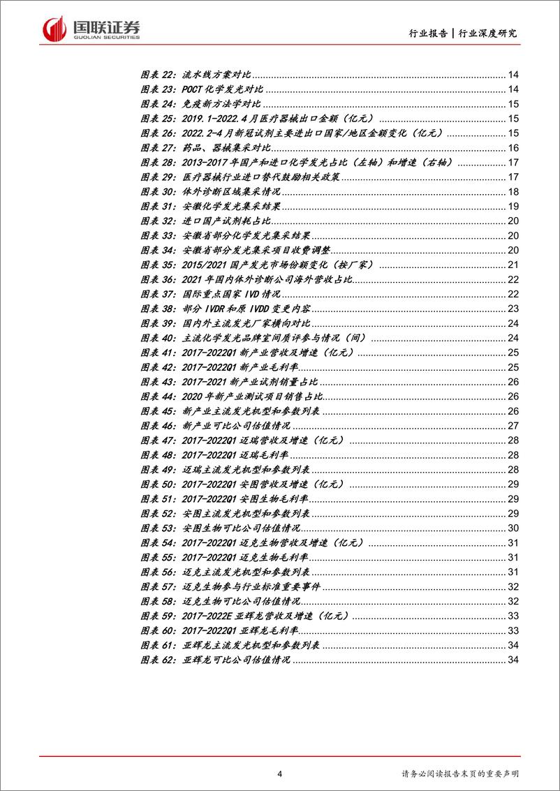 《医化学发光行业报告：国产替代持续推进，出海有望成就第二成长曲线-20220621-国联证券-36页》 - 第5页预览图
