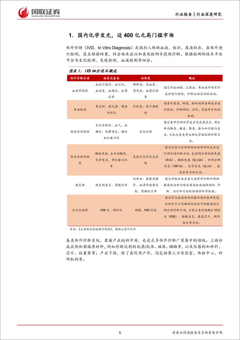 《医化学发光行业报告：国产替代持续推进，出海有望成就第二成长曲线-20220621-国联证券-36页》 - 第6页预览图