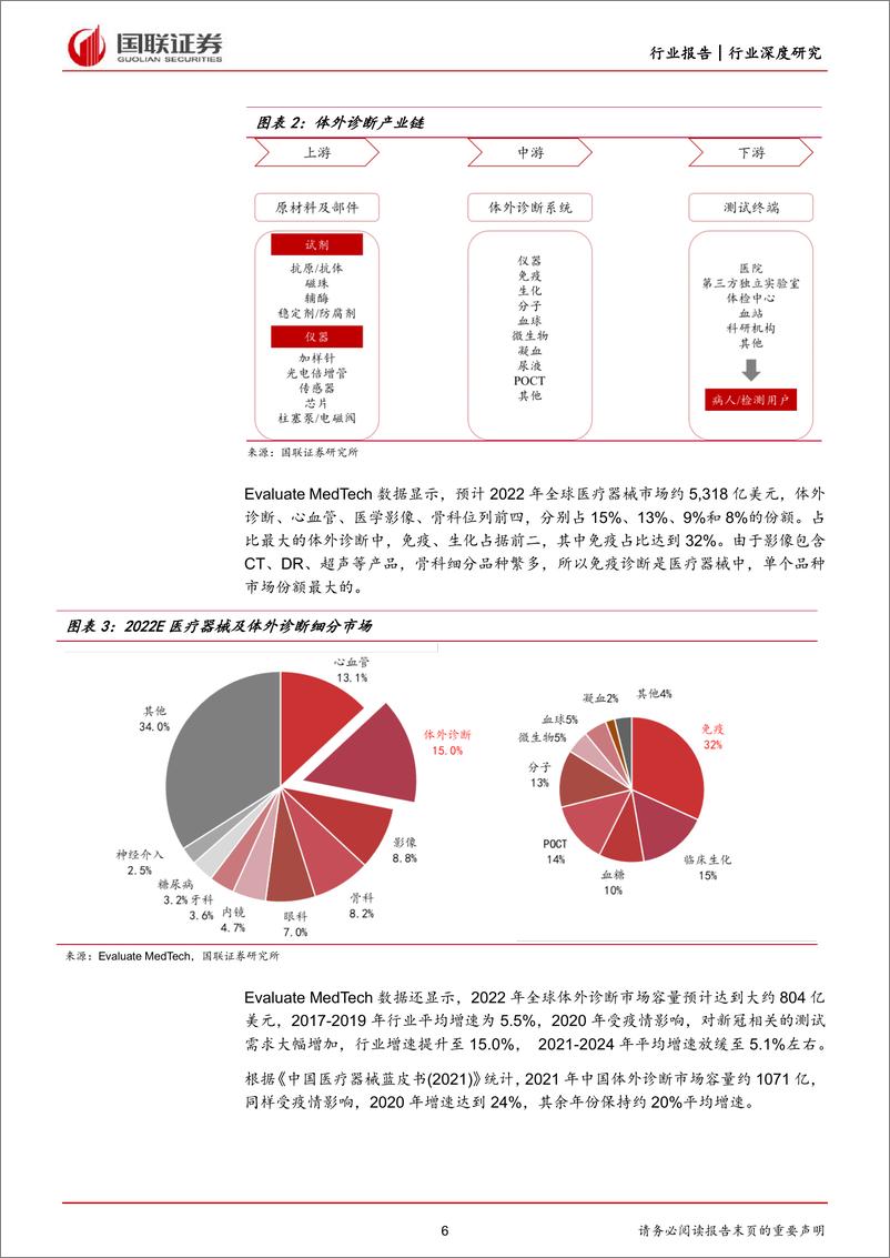 《医化学发光行业报告：国产替代持续推进，出海有望成就第二成长曲线-20220621-国联证券-36页》 - 第7页预览图