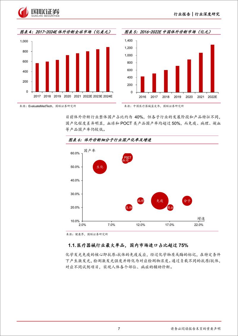 《医化学发光行业报告：国产替代持续推进，出海有望成就第二成长曲线-20220621-国联证券-36页》 - 第8页预览图