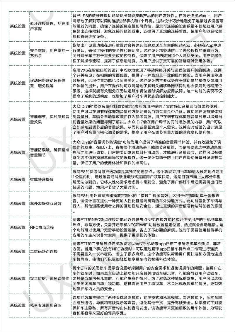 《智能汽车亮点功能解析表（2025版）-76页》 - 第5页预览图