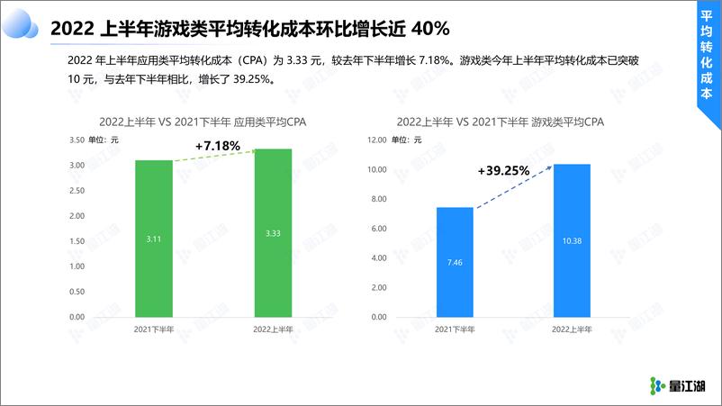 《Apple Ads 2022上半年数据报告-21页》 - 第6页预览图