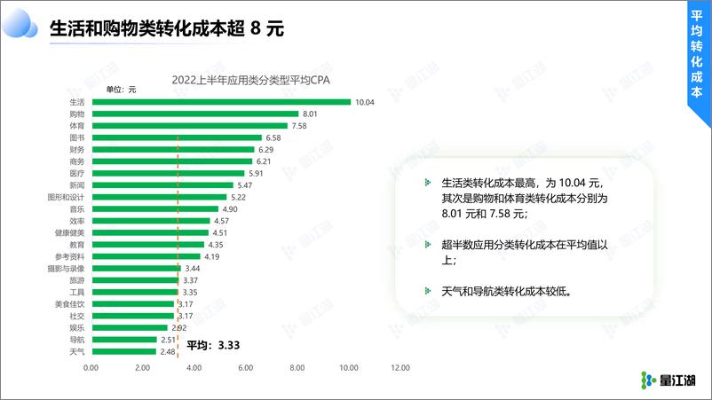 《Apple Ads 2022上半年数据报告-21页》 - 第7页预览图