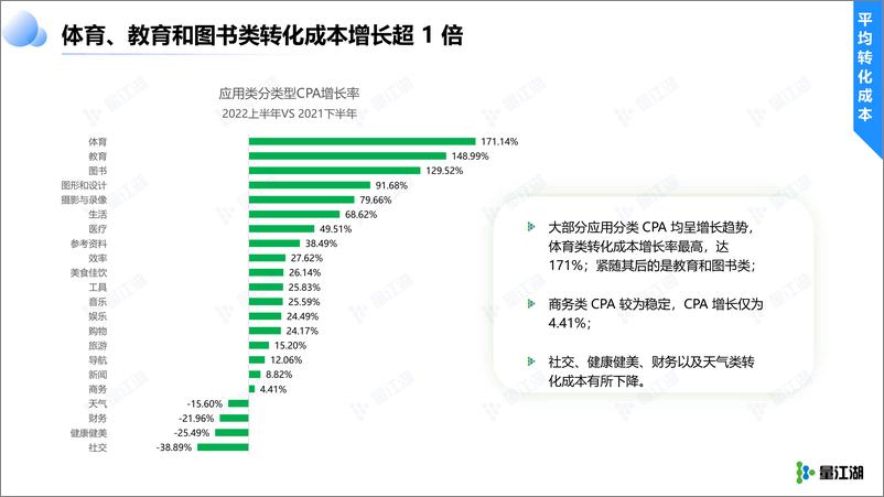 《Apple Ads 2022上半年数据报告-21页》 - 第8页预览图