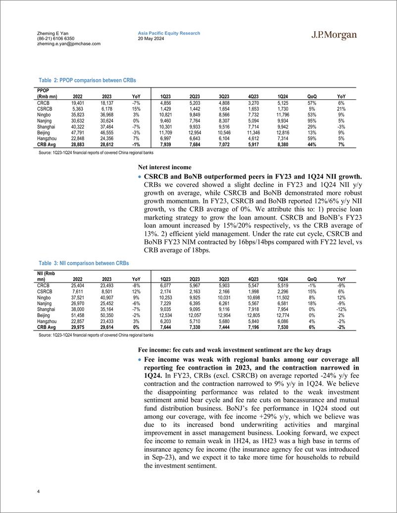 《JPMorgan-China regional banks FY23  1Q24 summary and FY24 outlook up...-108310445》 - 第4页预览图