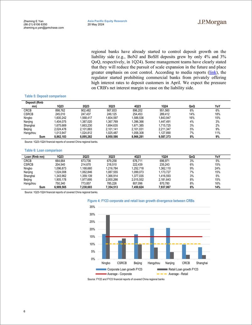 《JPMorgan-China regional banks FY23  1Q24 summary and FY24 outlook up...-108310445》 - 第6页预览图