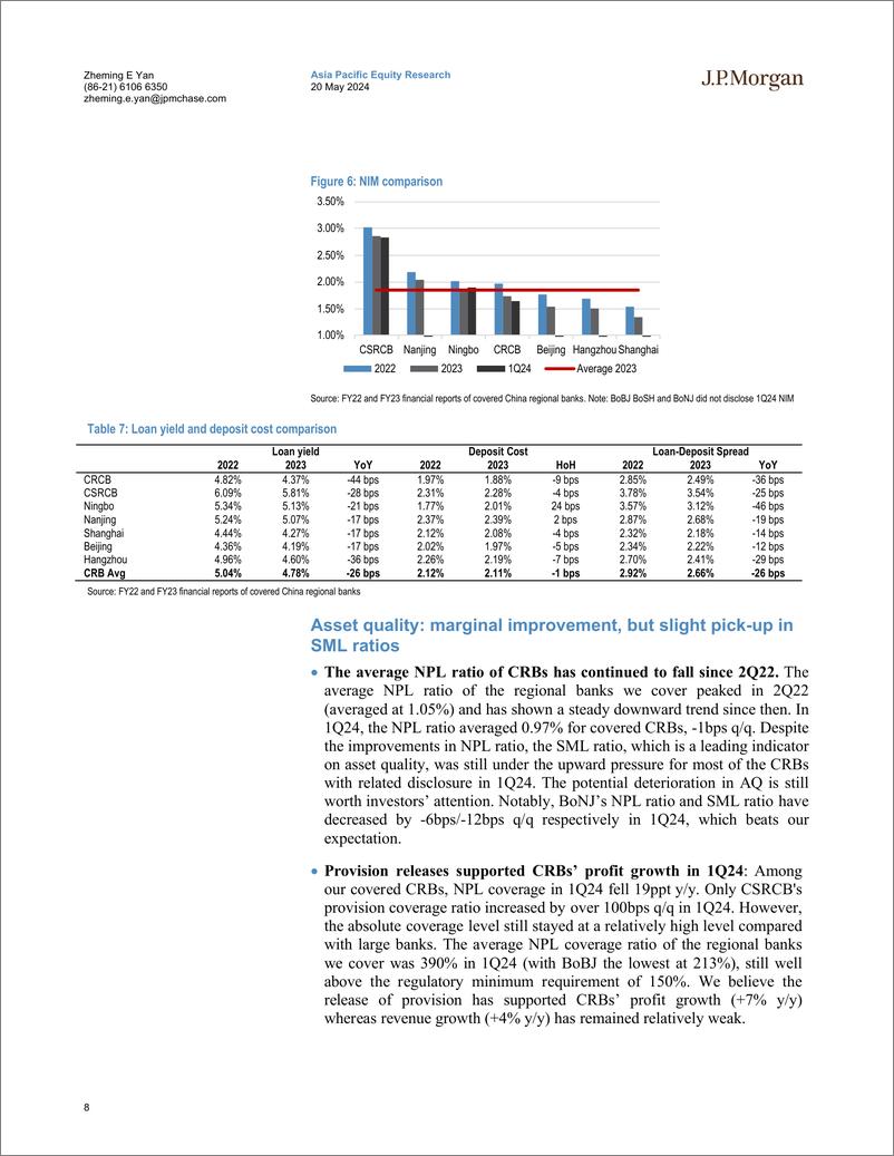 《JPMorgan-China regional banks FY23  1Q24 summary and FY24 outlook up...-108310445》 - 第8页预览图