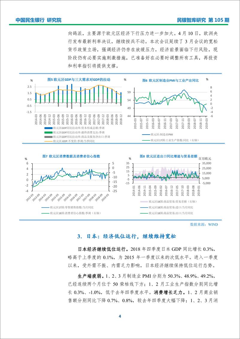 《民银智库-2019年一季度宏观经济形势分析报告-2019.4-42页》 - 第8页预览图