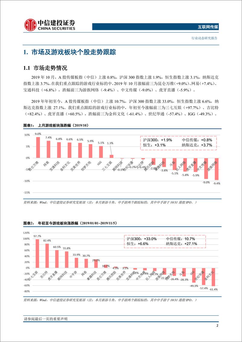 《游戏行业月度观点与数据：Q3板块龙头业绩持续向好，现金流改善显著；关注5G应用落地进程-20191108-中信建投-25页》 - 第4页预览图