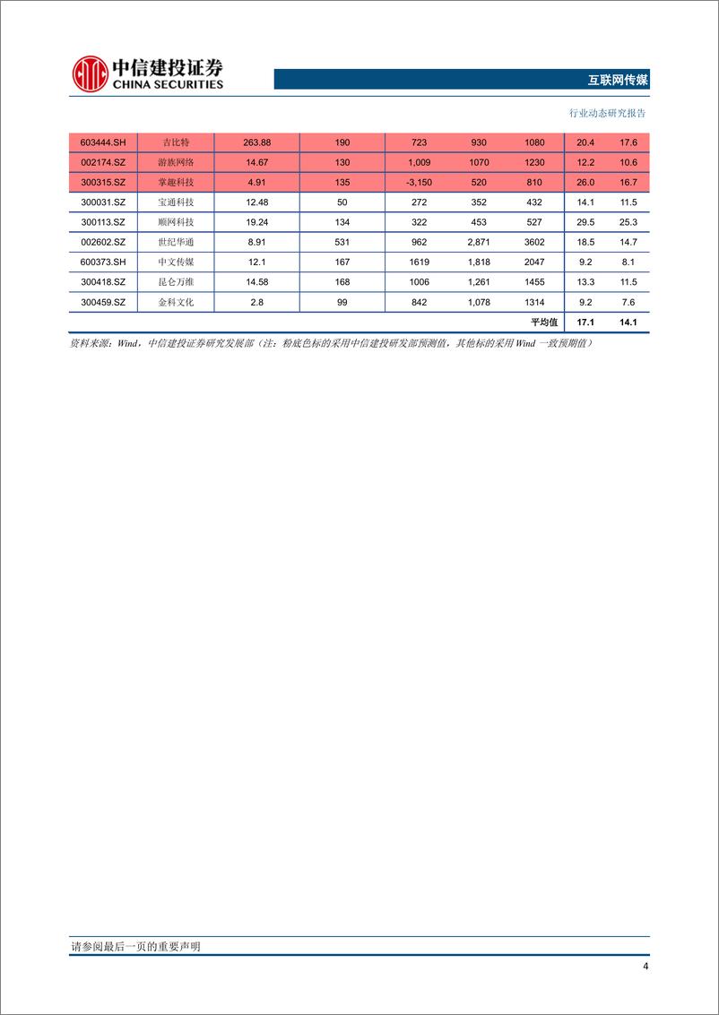 《游戏行业月度观点与数据：Q3板块龙头业绩持续向好，现金流改善显著；关注5G应用落地进程-20191108-中信建投-25页》 - 第6页预览图