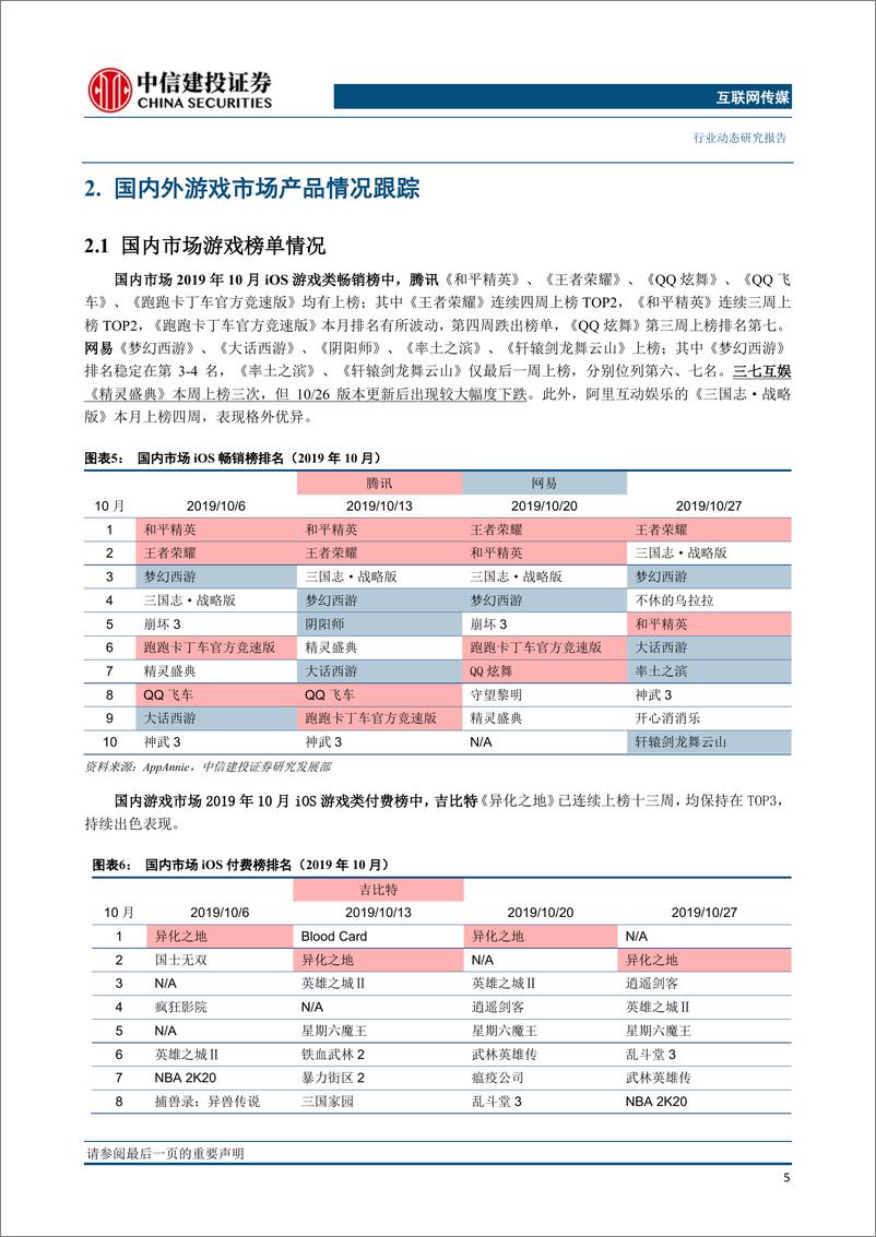 《游戏行业月度观点与数据：Q3板块龙头业绩持续向好，现金流改善显著；关注5G应用落地进程-20191108-中信建投-25页》 - 第7页预览图