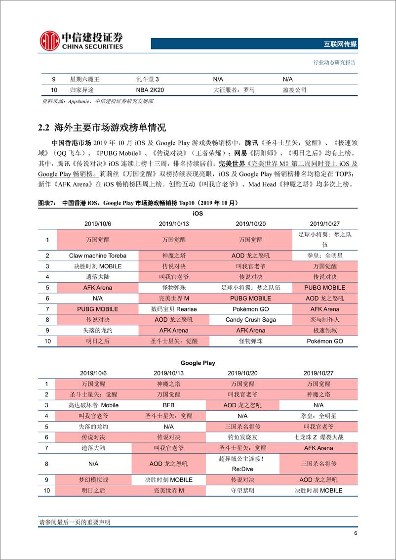 《游戏行业月度观点与数据：Q3板块龙头业绩持续向好，现金流改善显著；关注5G应用落地进程-20191108-中信建投-25页》 - 第8页预览图