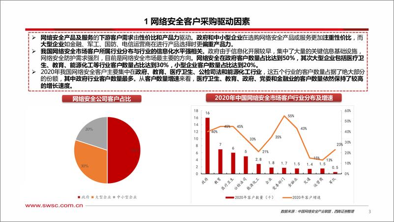 《计算网络安全行业专题报告：政策催化行业提速，估值有望进一步修复-20221222-西南证券-59页》 - 第5页预览图