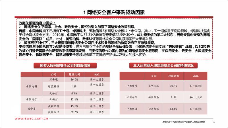 《计算网络安全行业专题报告：政策催化行业提速，估值有望进一步修复-20221222-西南证券-59页》 - 第6页预览图