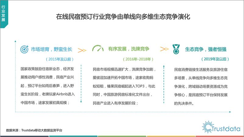 《Trustdata-2019年中国在线民宿行业专题研究报告-2019.4-35页》 - 第7页预览图