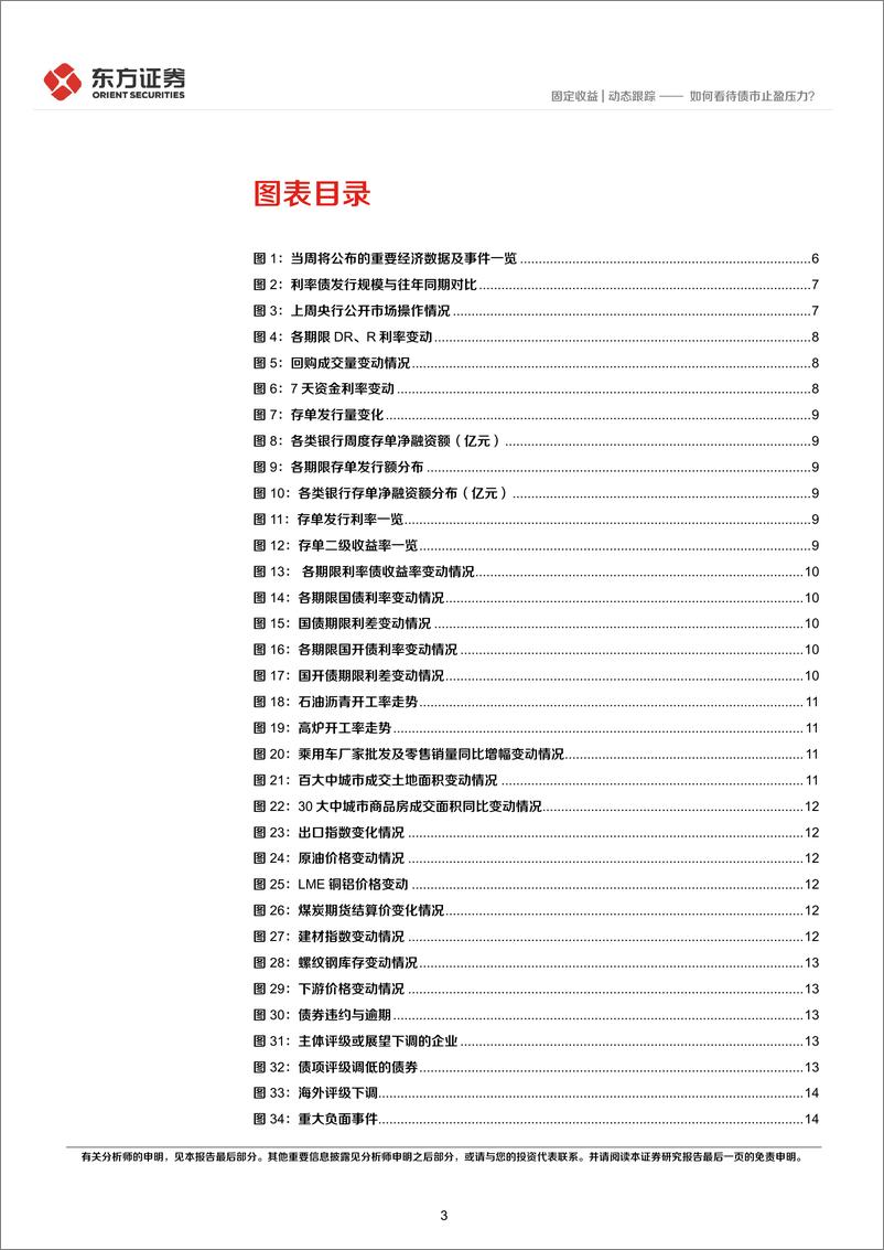 《固定收益市场观察：如何看待债市止盈压力？-241230-东方证券-20页》 - 第3页预览图